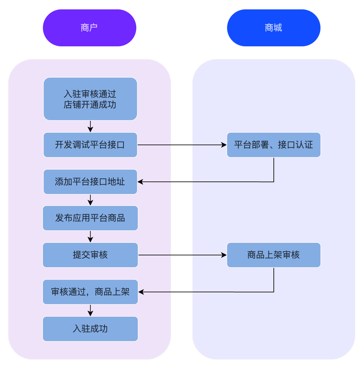 超算互联网-SaaS平台发布流程