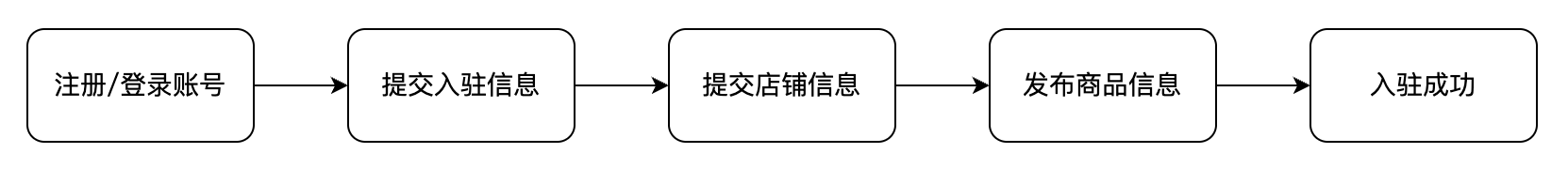 超算互联网-快速入驻