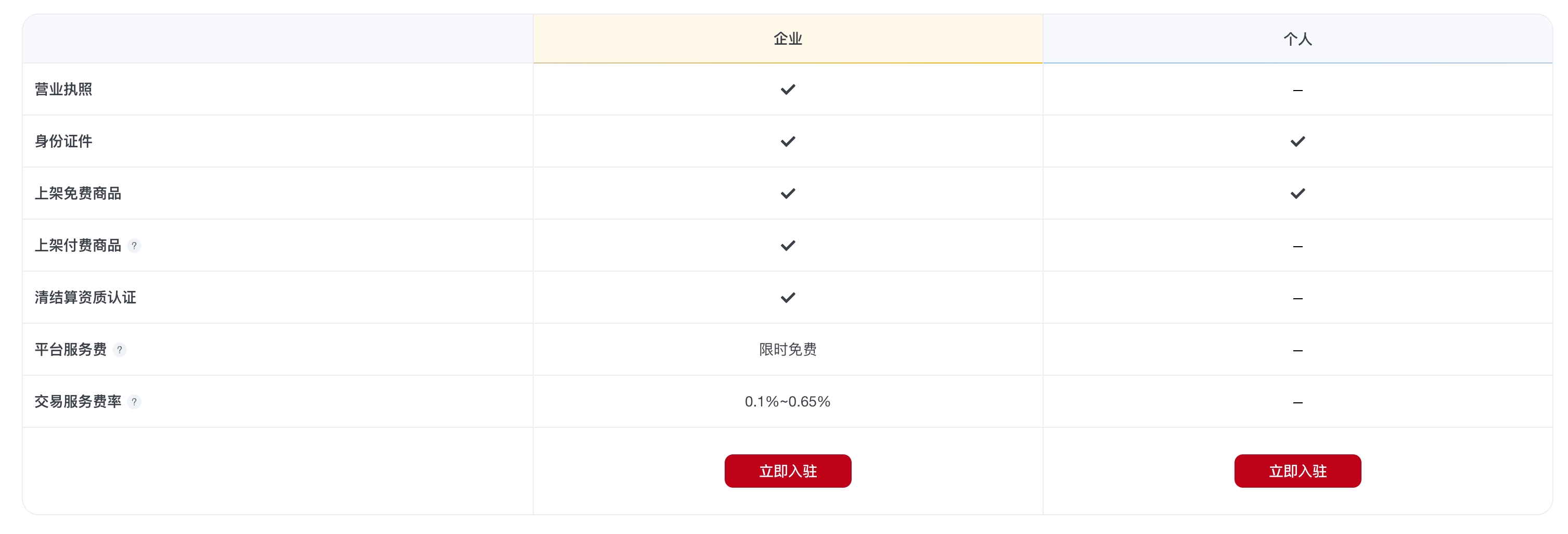 超算互联网-快速入驻